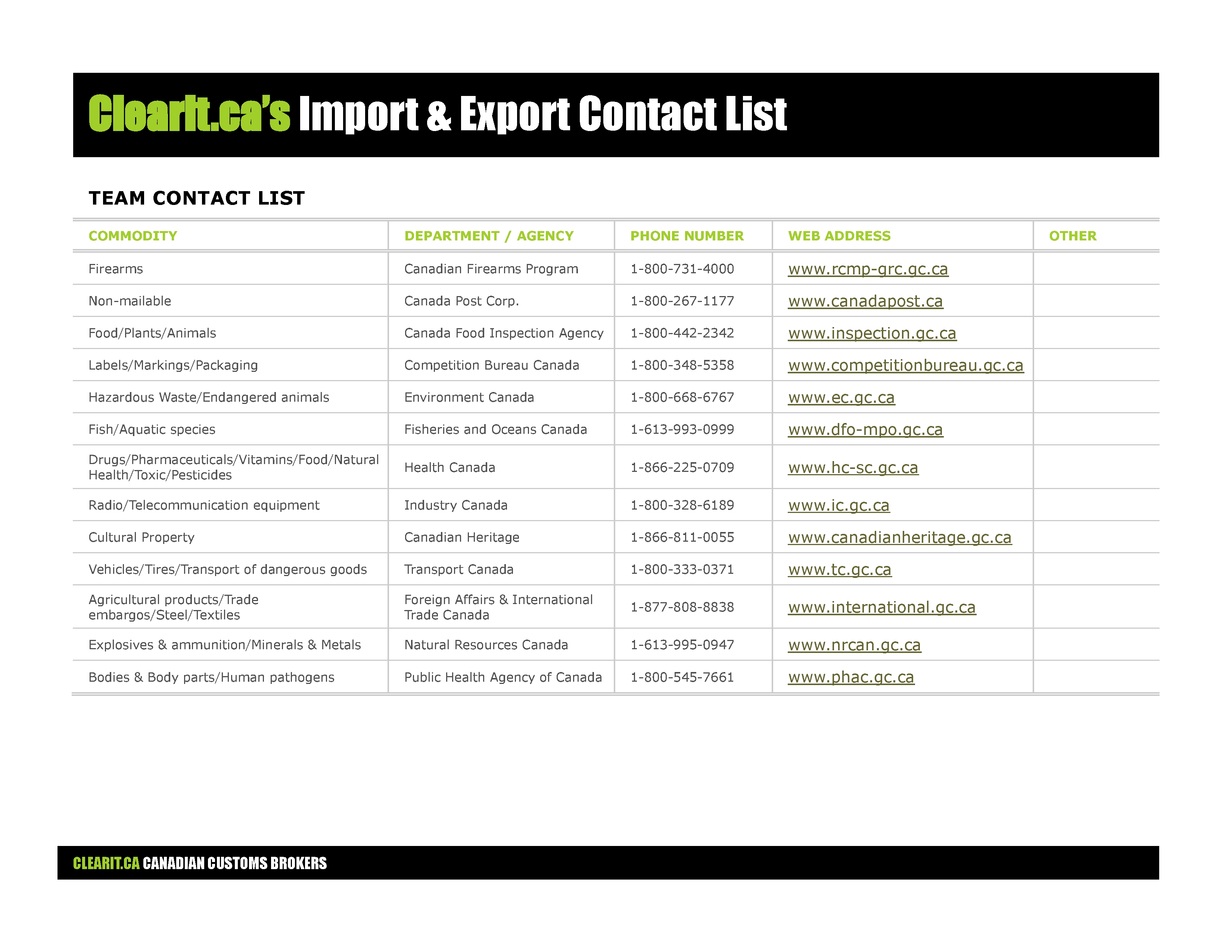 Import Canada A contact list
