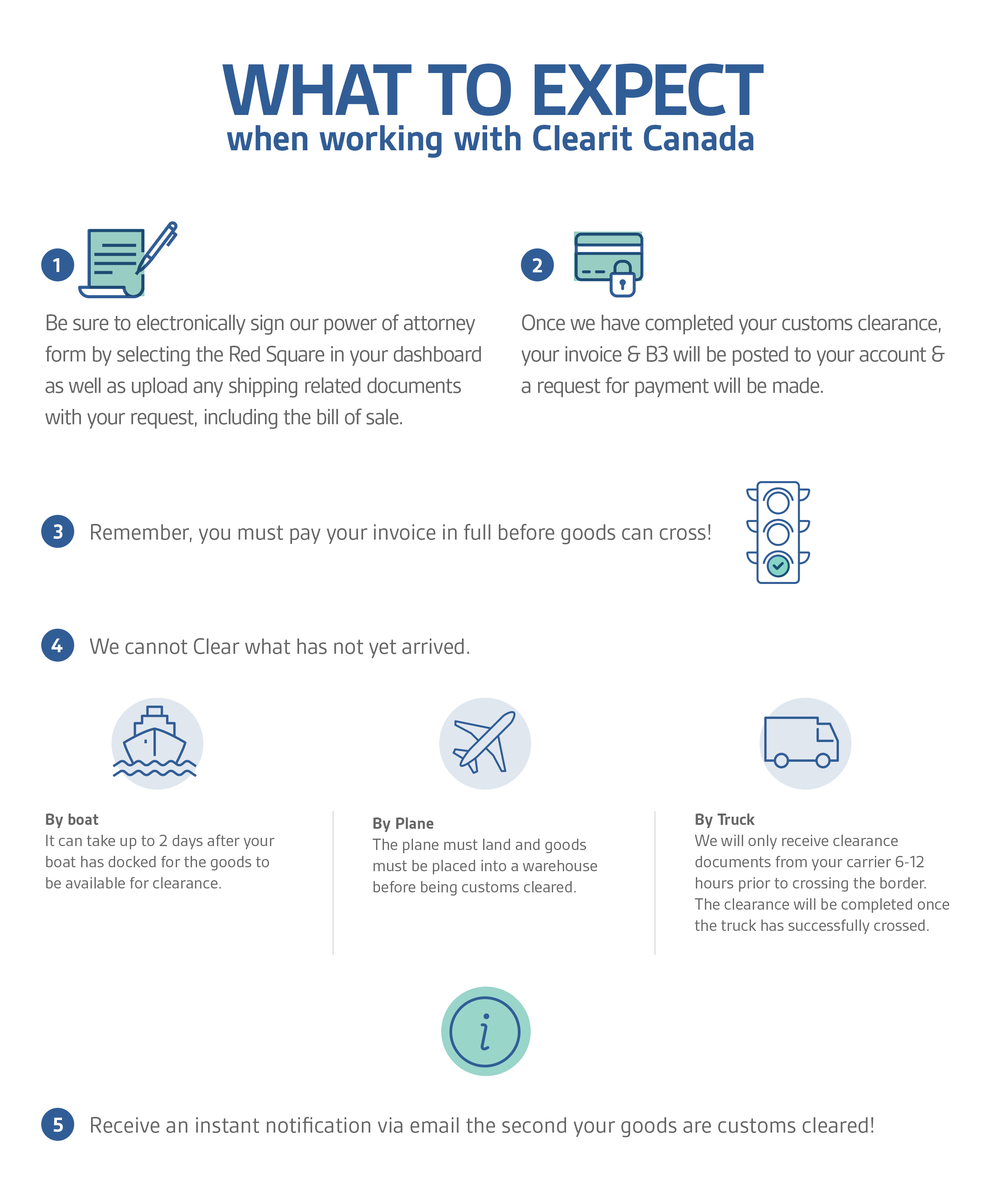 Customs Broker Canada - What to expect